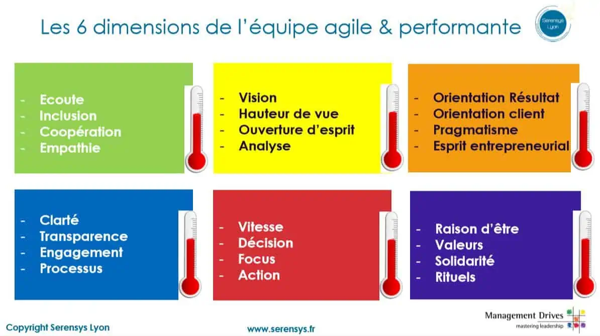 Les 6 dimensions de l'équipe agile et performante